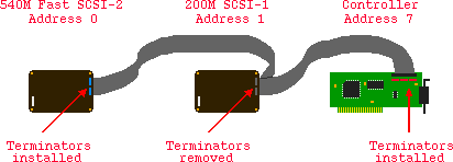 540MFastSCSI2-to-200MSCSI1-to-2091